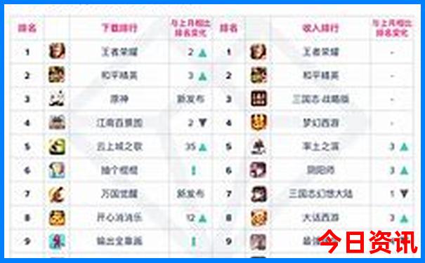 湖北省内避暑胜地